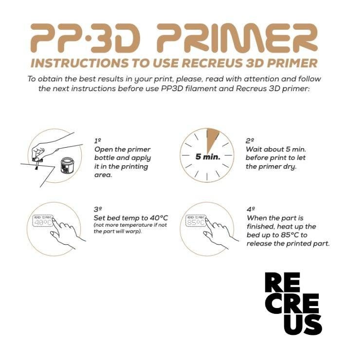 PP3D Primer --- Recreus